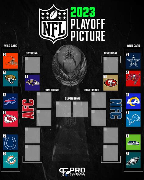 playoffs standings nfl|NFL playoff current standings printable.